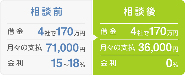 図①