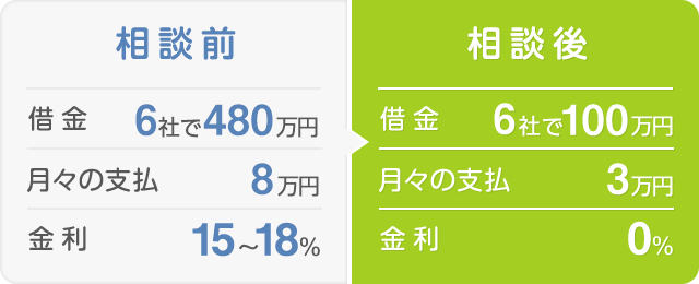 図②