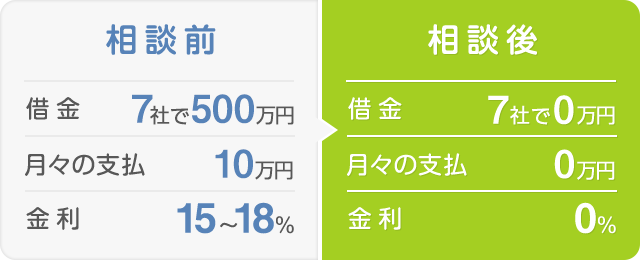 図③