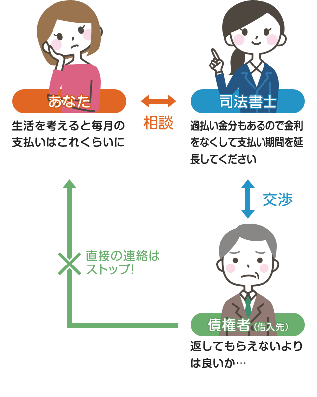 任意整理説明図